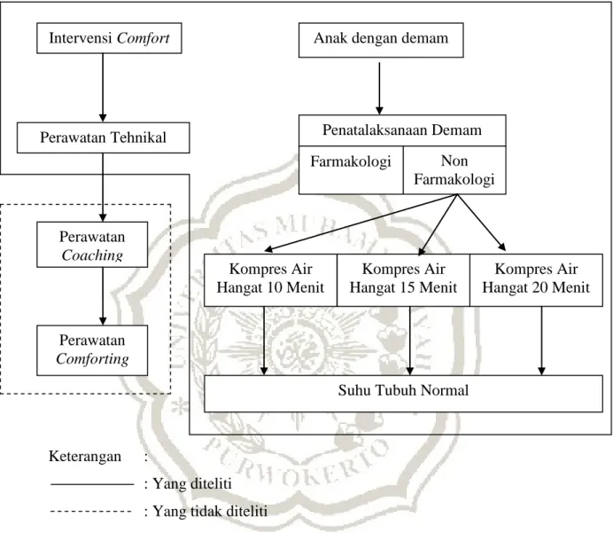 Gambar 1 : Kerangka Teori 