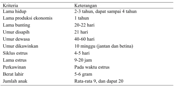 Tabel 1  Data Biologis Tikus Putih 