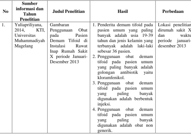 Tabel 1 Keaslian Penelitian 