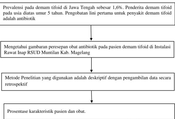 Gambar 1 Kerangka Teori 