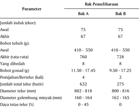 Tabel 2. Keragaan pemijahan ikan kerapu bebek turunan ke-2 (F-2) selama pemeliharaan dengan pemberian pakan yang berbeda