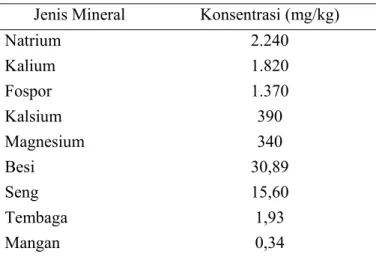 Tabel 2. Kandungan mineral pada udang (USDA, 2006)  Jenis Mineral  Konsentrasi (mg/kg) 