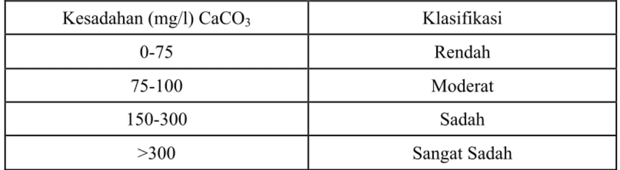 Tabel 2. Klasifikasi nilai kesadahan perairan  Kesadahan (mg/l) CaCO 3 Klasifikasi 