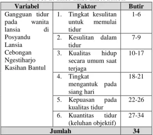 Tabel 1. Kisi-Kisi Instrumen 