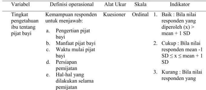 Tabel 3.1 Definisi Operasional Tingkat Pengetahuan Ibu tentang Pijat Bayi 