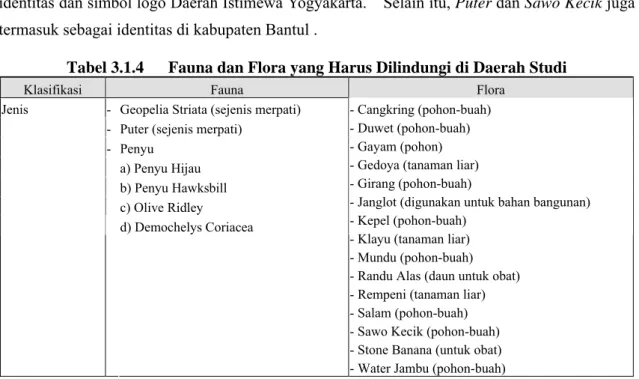Tabel 3.1.4  Fauna dan Flora yang Harus Dilindungi di Daerah Studi 