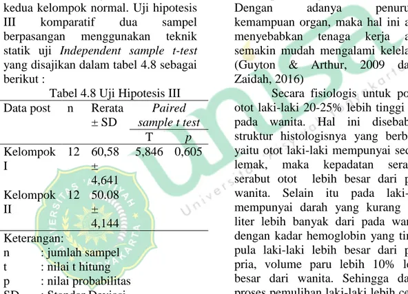 Tabel 4.8 Uji Hipotesis III  Data post  n  Rerata 