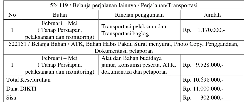 Tabel 7  Susunan acara pertemuan ketujuh 