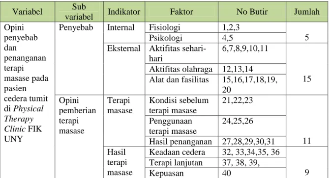 Tabel 1. Kisi-kisi Instrumen   Variabel  Sub 
