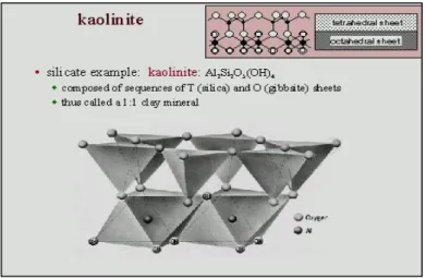 Gambar 1.3a.  Struktur  Dasar Mineral Liat Tipe 1:1 (Kaolinit) 