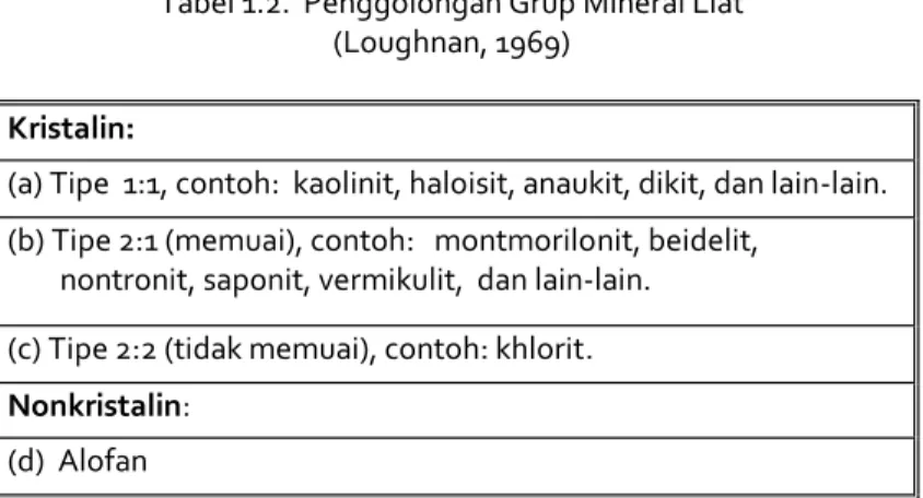 Tabel 1.2.  Penggolongan Grup Mineral Liat   (Loughnan, 1969) 