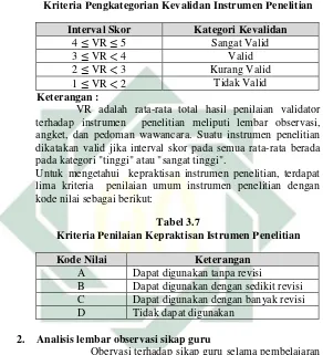 Tabel 3.6 Kriteria Pengkategorian Kevalidan Instrumen Penelitian 