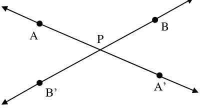 Gambar 2.7. Perpotongan dua garis yang membentuk empat sudut 