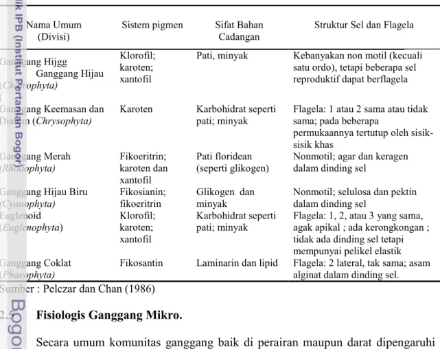 Tabel 2. Divisi taksonomi ganggang utama berdasarkan sifat-sifat seluler