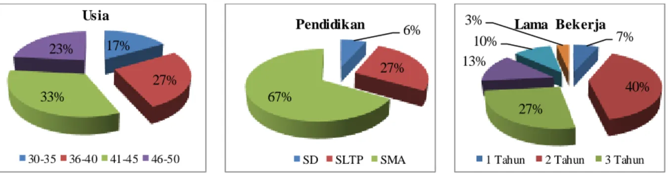 Tabel  2  merupakan  tabel  Total  Variance  Explained  yang  merupakan  salah  satu  dasar  reduksi variabel untuk pembentukan faktor