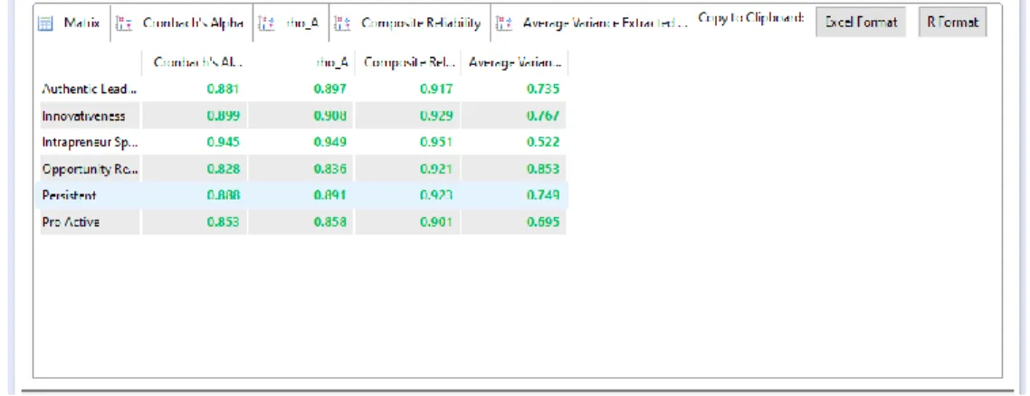 Gambar 4. Model Analisis Final 
