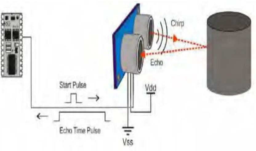 Gambar 2.5 Prinsip Kerja Sensor Ultrasonik 