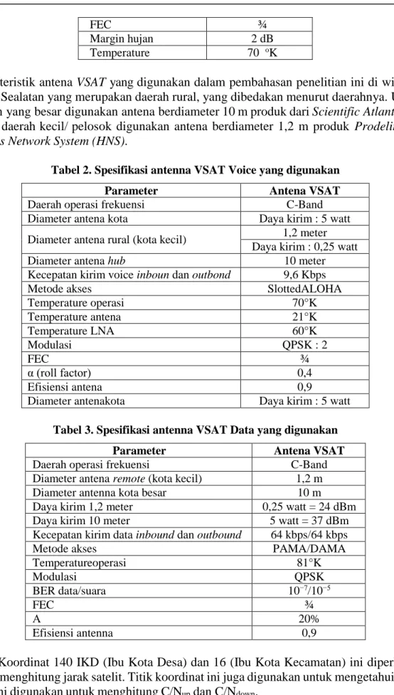 Tabel 2. Spesifikasi antenna VSAT Voice yang digunakan 