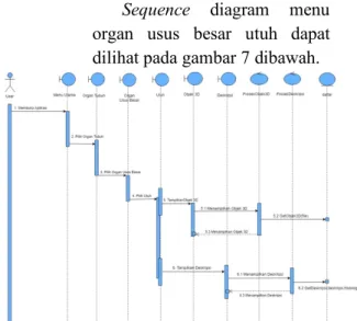 Gambar 6. Sequence Diagram Menu Organ  Lambung Detail 