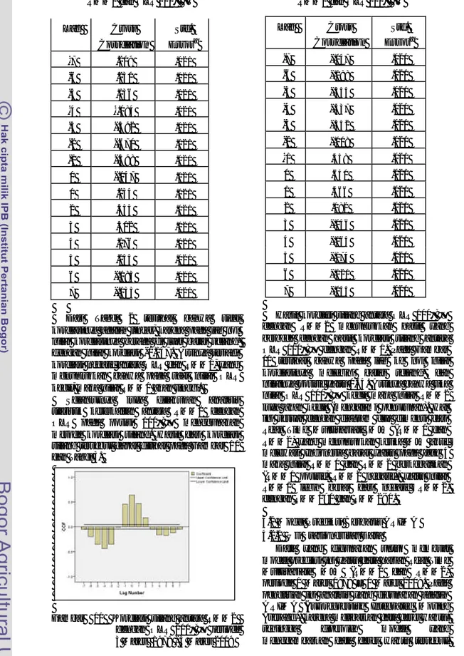 Gambar    11    Korelasi  silang antara RMM2   dengan OLR 100°BT periode  3 Maret   1979 - 3 Maret  2009  