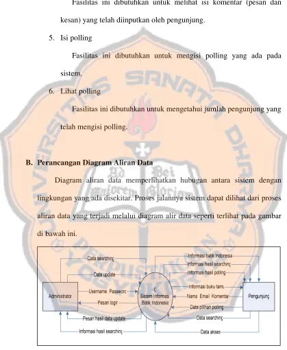 Gambar 3.3. Diagram Konteks 