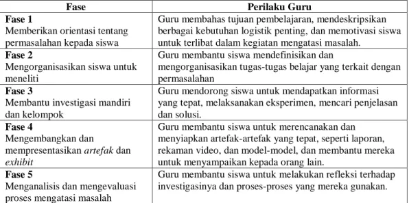 Tabel 2.2  Sintaksis untuk PBL 