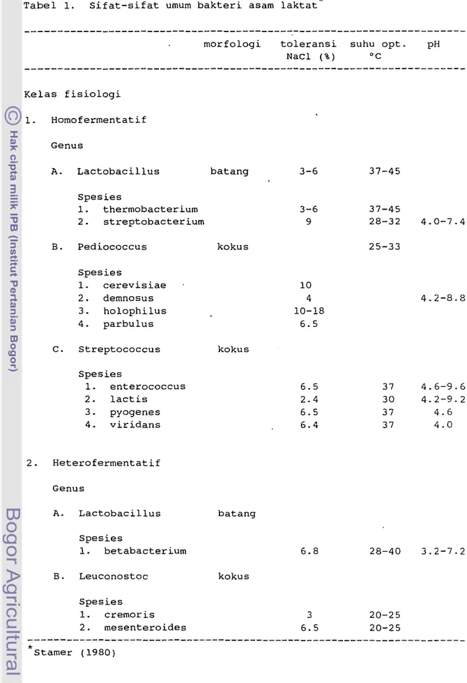 Tabel  1.  Sifat-sifat  umum  bakteri  asarn  laktat  * 