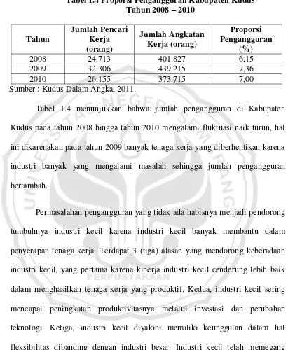 Tabel 1.4 Proporsi Pengangguran Kabupaten Kudus  