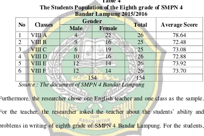 Table 4 The Students Population of the Eighth grade of SMPN 4  