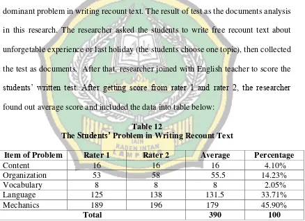 The STable 12 tudents’ Problem in Writing Recount Text 