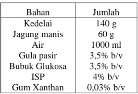 Tabel 4.2. Formulasi Bahan Susu Kedelai Jagung pada Tiap Unit Percobaan  