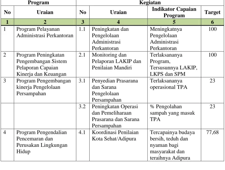 Tabel 2.3 Indikator Kinerja Sasaran dan Target Tahun 2015  