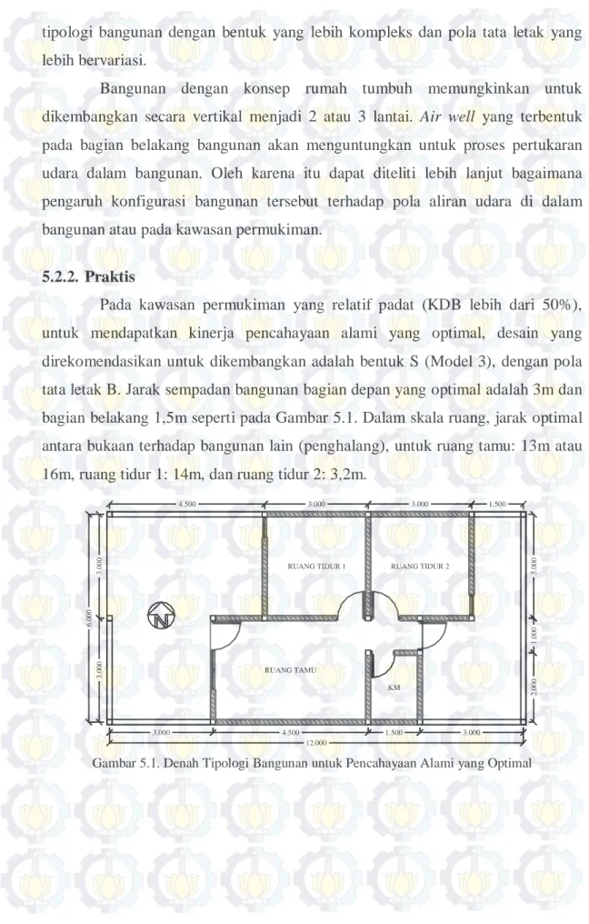 Gambar 5.1. Denah Tipologi Bangunan untuk Pencahayaan Alami yang Optimal  