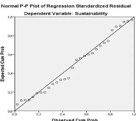 Gambar 4.1  Uji Normalitas Data 