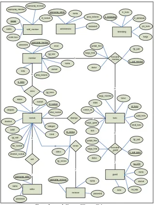 Gambar 4 Data Flow Diagram 3.4  Flowchart 