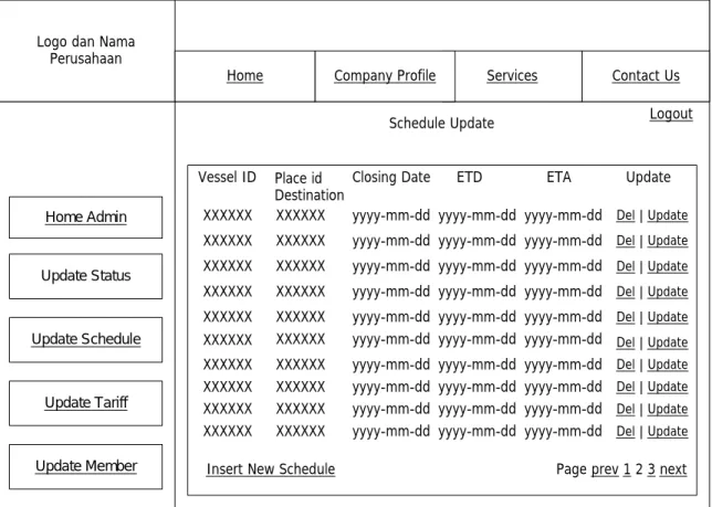 Gambar 5.36 Rancangan Layar View Schedule 