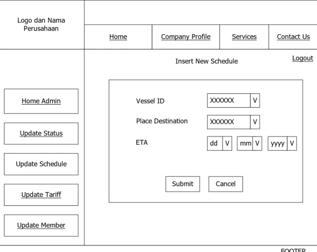 Gambar 5.25 Rancangan Layar Schedule Insert  Klik Submit    : Admin melakukan insert schedule baru  