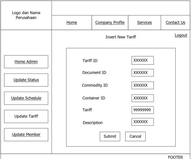 Gambar 5.27 Rancangan Layar Tariff Insert  Klik Submit    : Admin melakukan insert tarif baru  