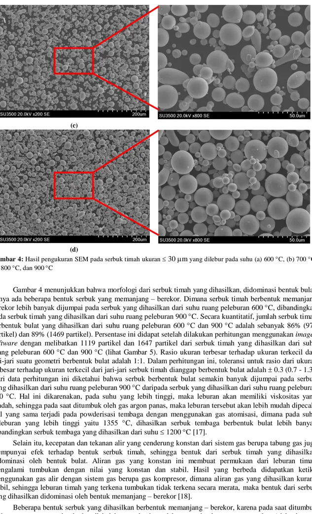 Gambar 4: Hasil pengukuran SEM pada serbuk timah ukuran   30 m  yang dilebur pada suhu (a) 600 C, (b) 700 C,  (c) 800 C, dan 900 C  