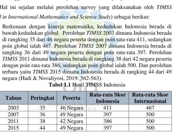 Tabel 1.1 Hasil TIMSS Indonesia Tahun  Peringkat  Peserta  Rata-rata Skor 