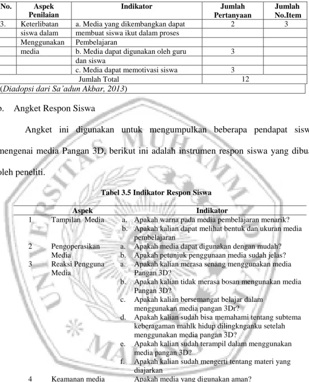 Tabel 3.5 Indikator Respon Siswa 