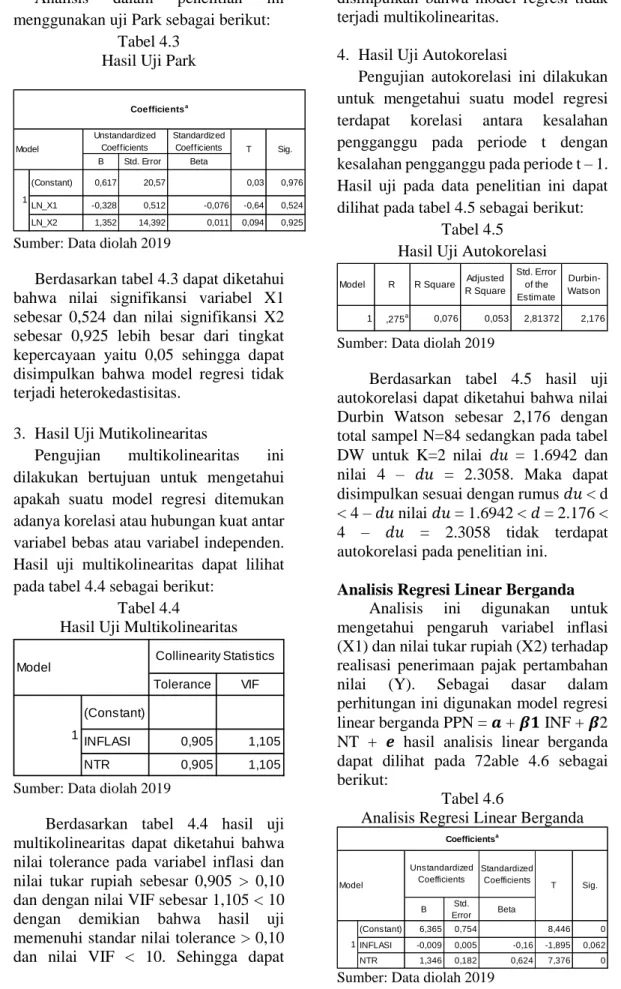 Tabel 4.3  Hasil Uji Park 