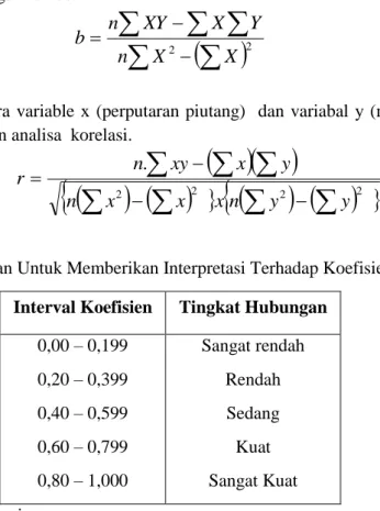 Tabel 2. Perhitungan Current Ratios Per Desember 2008-2012 