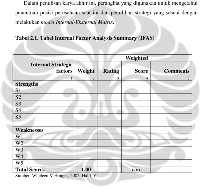 Tabel 2.1. Tabel Internal Factor Analysis Summary (IFAS) 