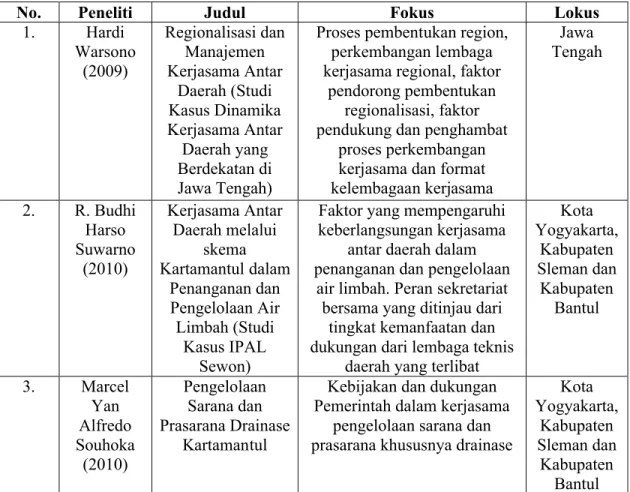 Tabel 1.1. Keaslian Penelitian