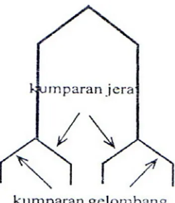 Gambar 2.11 Kumparan Kaki Katak atau Kumparan Penyama Mandiri 