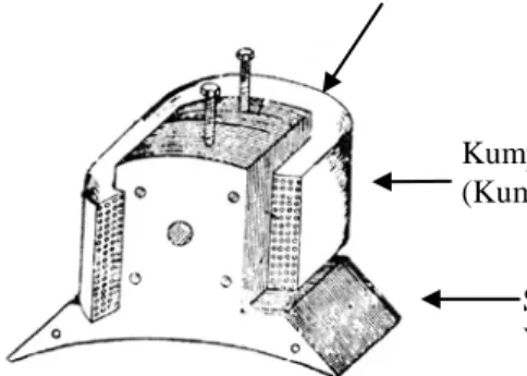 Gambar 2.3  Kutub Magnet Motor Arus Searah 