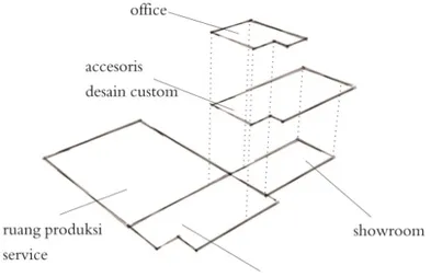 Tabel 5.1 : Spesifikasi ruang dan Area Bangunan Pusat Modifikasi 