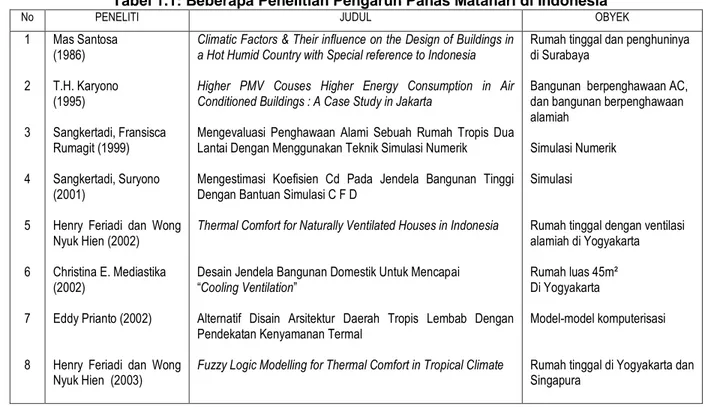 Tabel 1.1: Beberapa Penelitian Pengaruh Panas Matahari di Indonesia 
