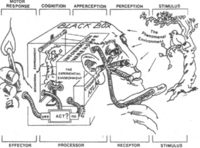 Gambar 2.10  Model Respon Psikologis  Sumber: Porteous (1977) 